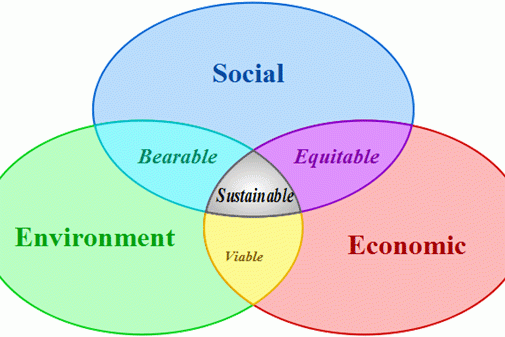 httpwww.developmentcrossing.comprofilesblogscorporate-social-responsibility-increases-your-bottom-line